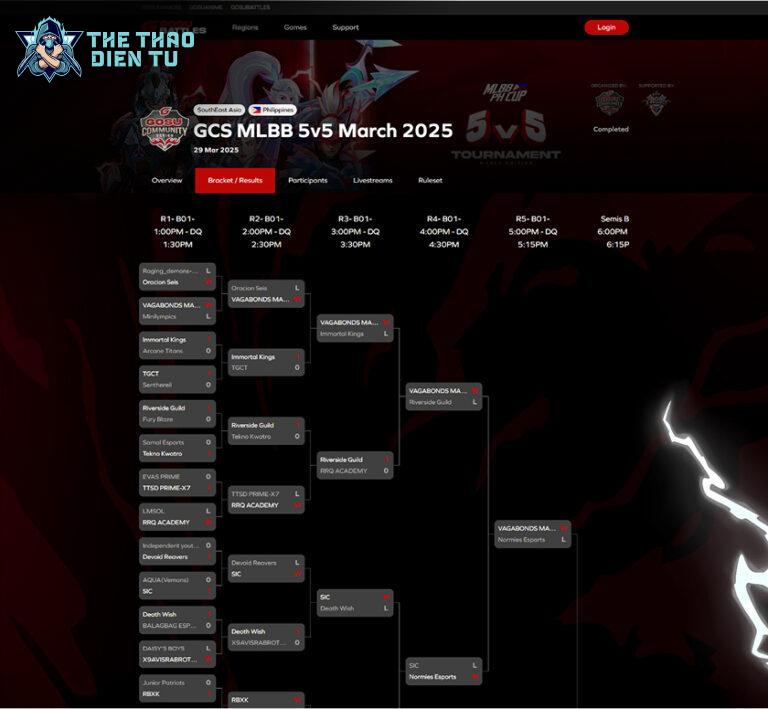 GosuBattles - Chìa khóa mở ra tương lai của esports
