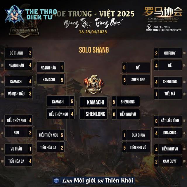 Những bài học và ý nghĩa đặc biệt từ giải đấu