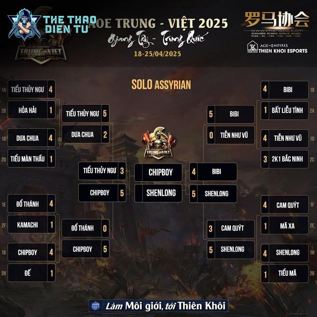 Hướng đến tương lai: Hy vọng mới cho AoE Việt Nam