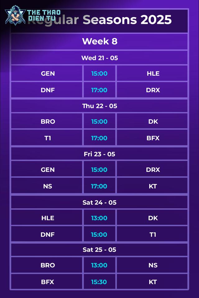 Dự Đoán Regular Seasons 2025: T1 Vào Playoffs, HLE Phải Cố Gắng