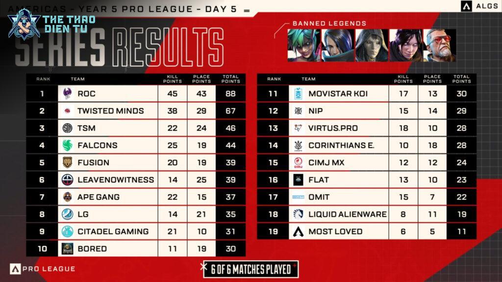 Cơ Hội Lớn Cho ROC Esports Tại Midseason Playoffs