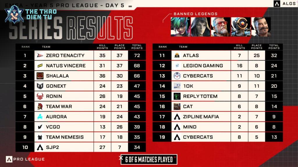Shalala Vẫn Giữ Vững Phong Độ Tại ALGS Pro League EMEA