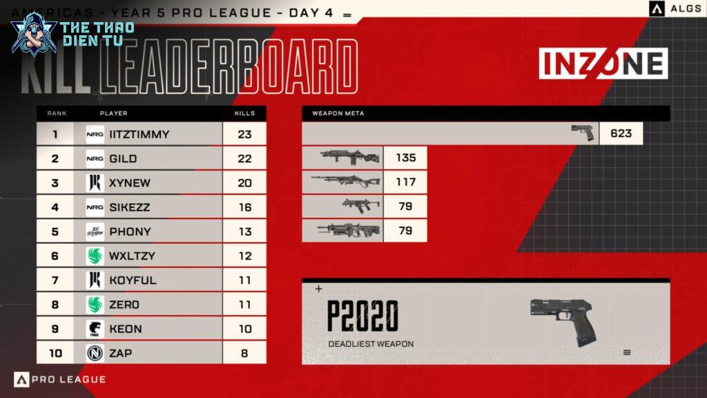 Bảng Xếp Hạng ALGS Pro League: NRG Bỏ Xa Phần Còn Lại