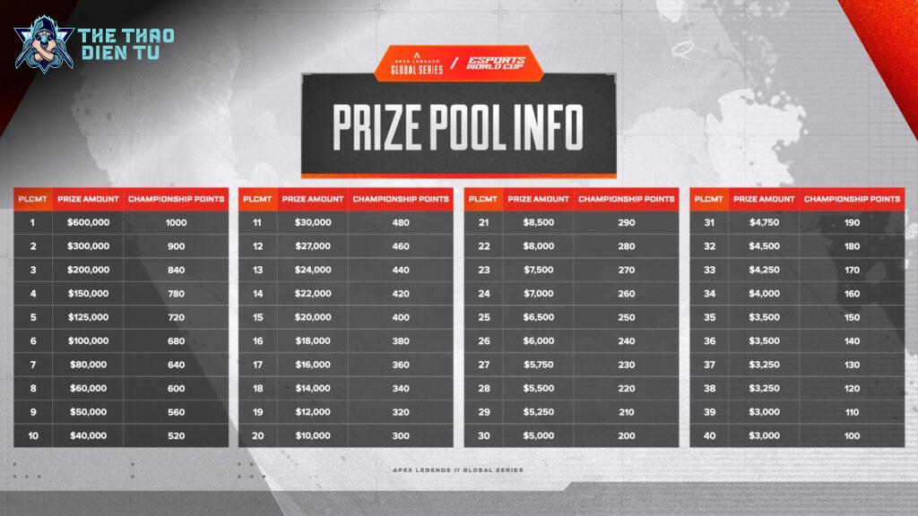 Sân Chơi Mới Của ALGS Midseason Playoffs: Cơ Hội Vàng Cho Apex Legends Việt Nam