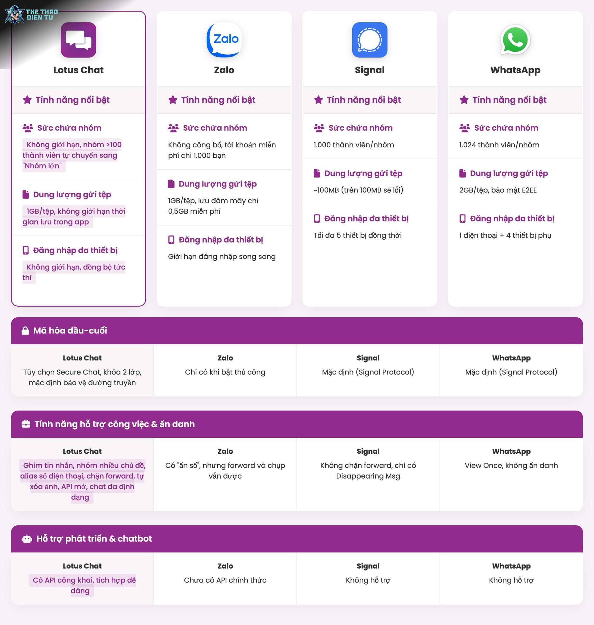 Lotus Chat: Ứng dụng Việt tiềm năng cạnh tranh với các ông lớn