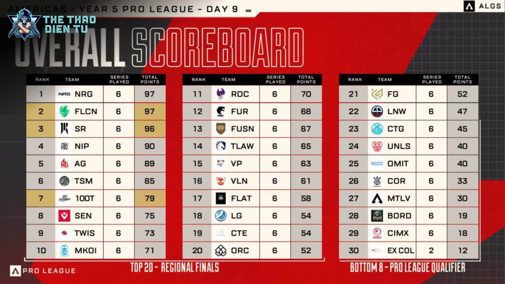 Khu Vực Americas: “Chảo Lửa” Của Apex Legends