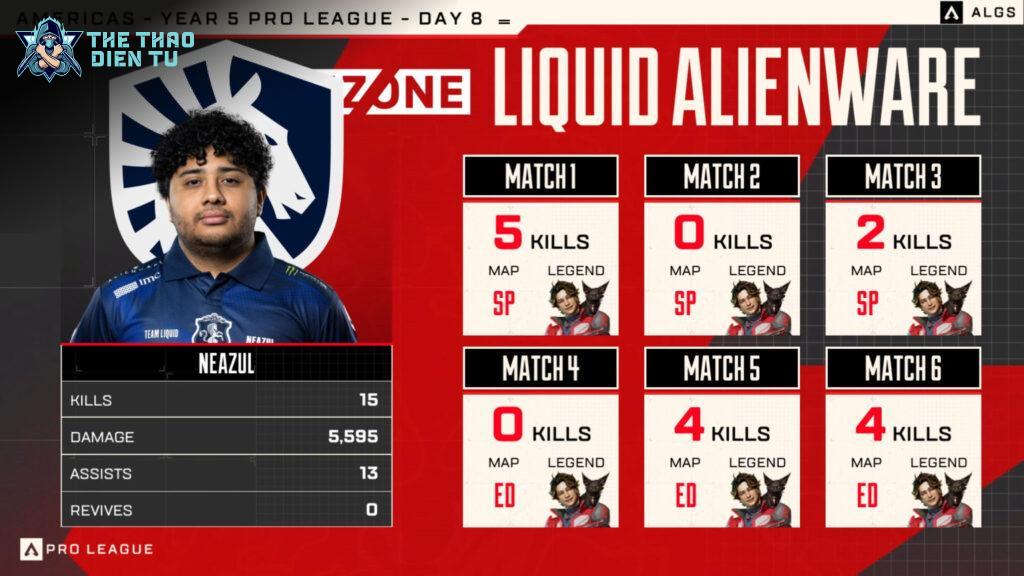 Bảng Xếp Hạng ALGS Pro League Americas: Cuộc Rượt Đuổi Điểm Số Gay Cấn