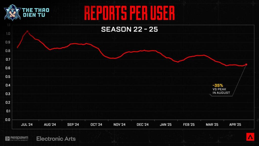 Respawn Có Thật Sự Đã
