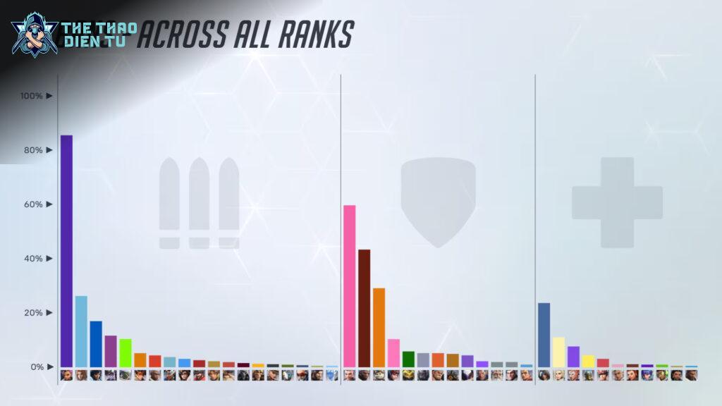 Blizzard Sẽ Làm Gì Để Cân Bằng Lại Tình Hình?