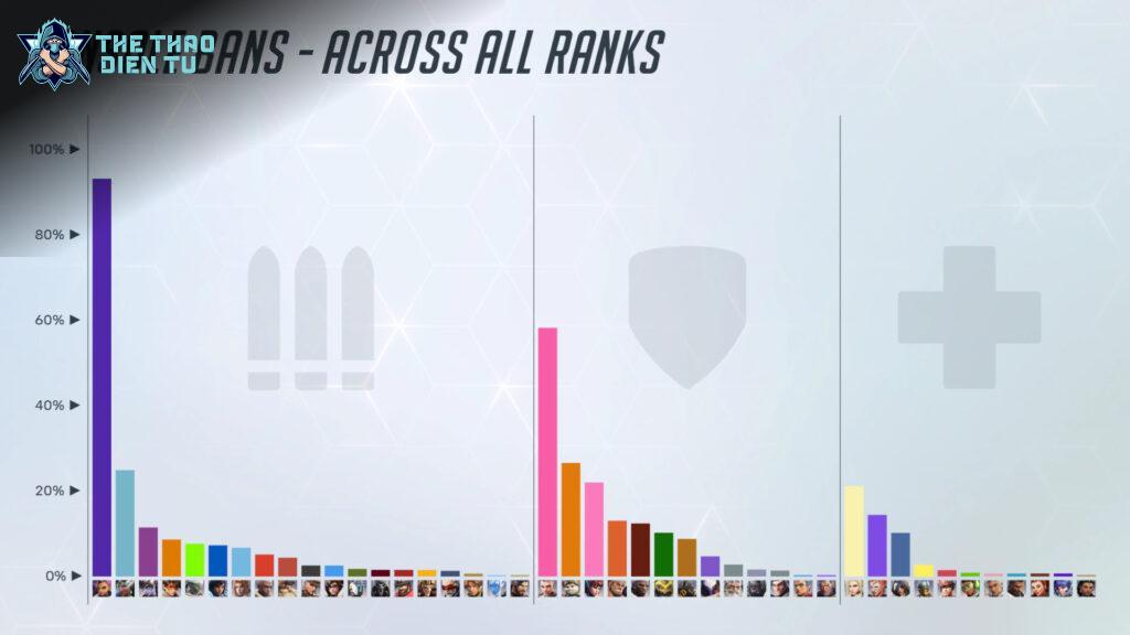 Tóm lại: Lệnh cấm Sombra và bài học về cân bằng game trong Overwatch 2