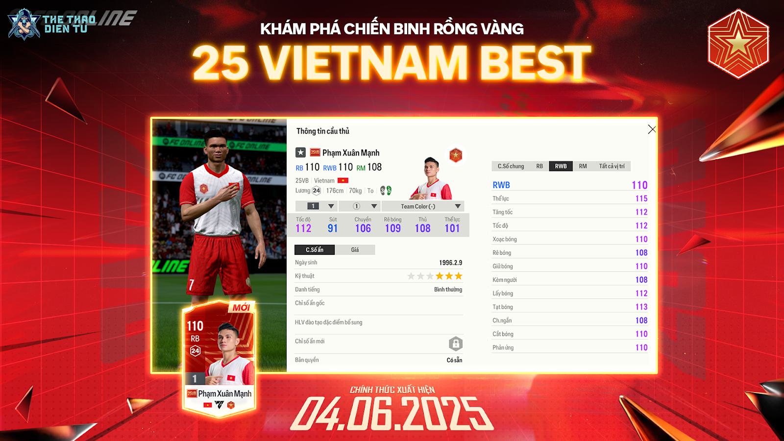 Từ FC Online đến Champions League: