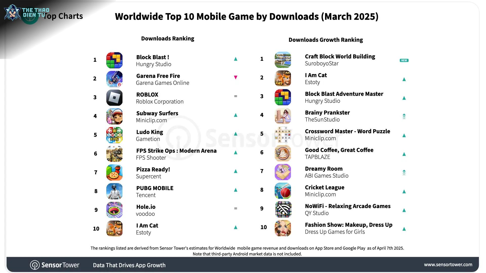 Game Mobile và Metaverse: Tương Lai Của Giải Trí Tương Tác