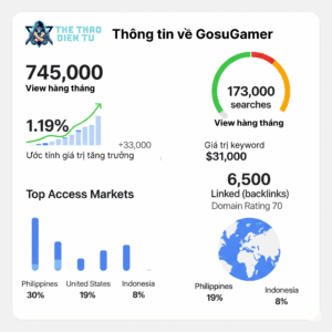 Sức ảnh hưởng lớn của GosuGamer